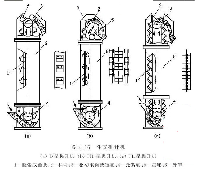 	 TD斗式提升机结构剖面图