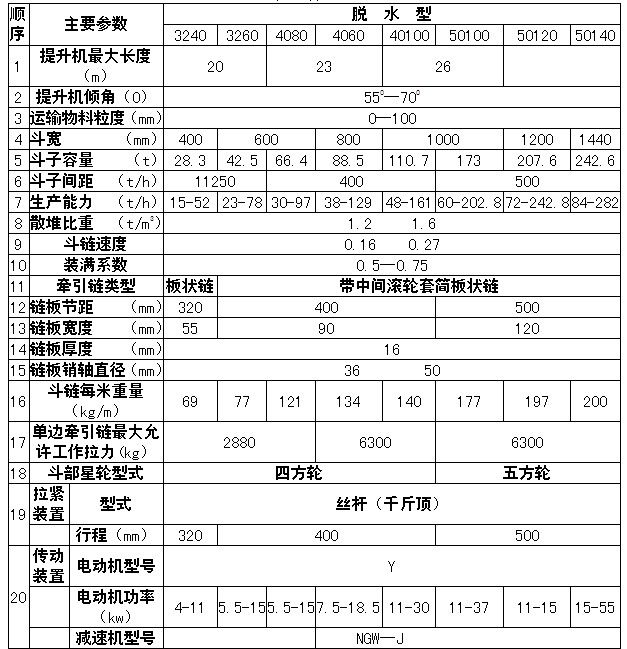 德佳环保,T系列脱水斗式提升机技术参数,厂家_